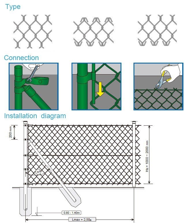 Vinyl coated cyclone fence ,chain wire fence